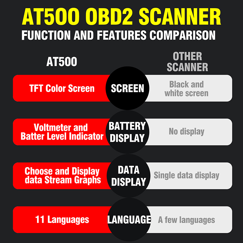 Car-OBD2-Scanner-AT500g