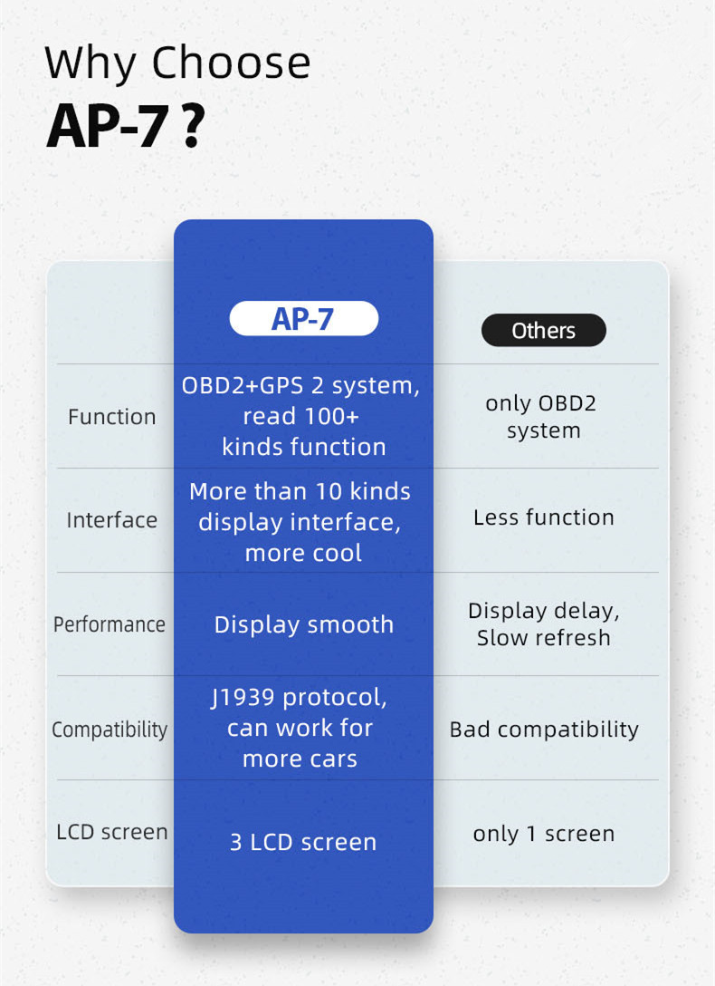 AP-7 详情၂